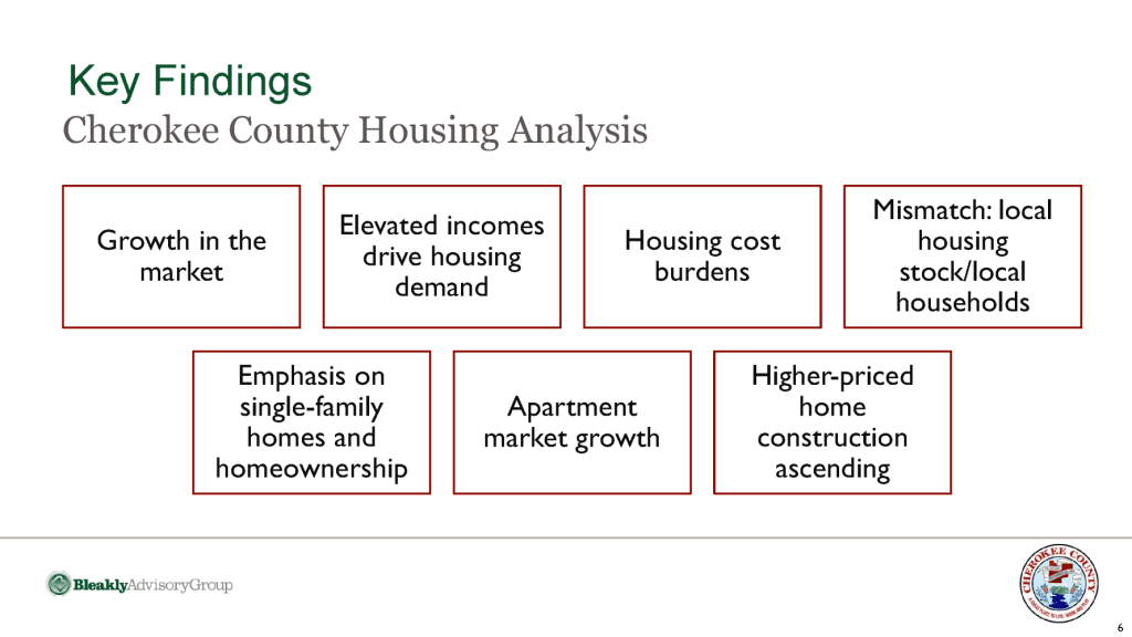 Page of KB's Summary for Cherokee County, GA highlighting the Key Findings of the 2020 Countywide Housing Study.