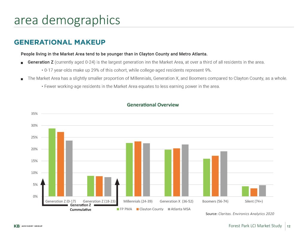 Page from KB's 2021 Forest Park LCI Market Study showing the generational makeup of the Market Area