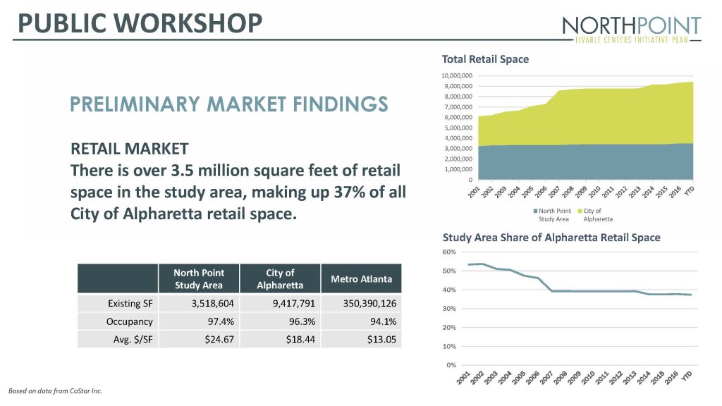 PowerPoint slide from the first North Point LCI Public Workshop showing KB's Retail Market Findings