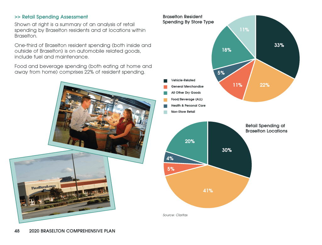 Excerpt from the Housing and Market Study section of the 2020 Braselton Comp Plan demonstrating the findings of KB's Retail Spending Assessment
